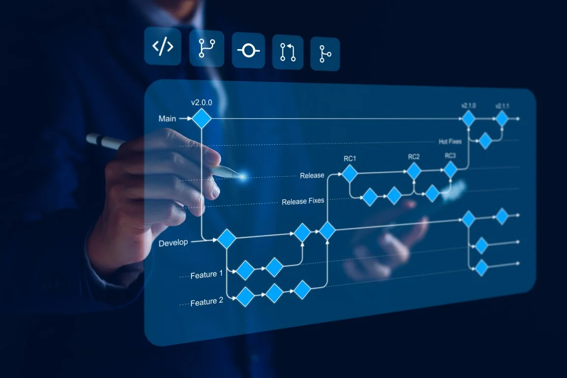 Project workflow and timeline